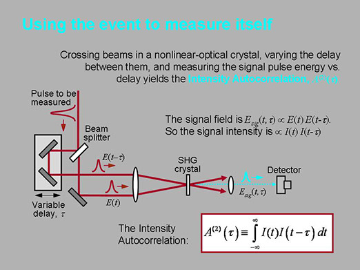 autocorrelation