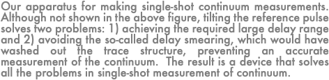 Our apparatus for making single-shot continuum measurements. Although not shown in the above figure, tilting the reference pulse solves two problems: 1) achieving the required large delay range and 2) avoiding the so-called delay smearing, which would have washed out the trace structure, preventing an accurate measurement of the continuum. The result is a device that solves all the problems in single-shot measurement of continuum.