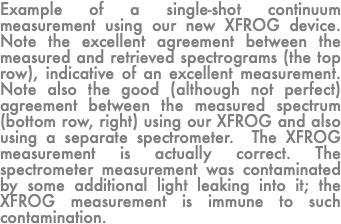 Example of a single-shot continuum measurement using our new XFROG device. Note the excellent agreement between the measured and retrieved spectrograms (the top row), indicative of an excellent measurement. Note also the good (although not perfect) agreement between the measured spectrum (bottom row, right) using our XFROG and also using a separate spectrometer. The XFROG measurement is actually correct. The spectrometer measurement was contaminated by some additional light leaking into it; the XFROG measurement is immune to such contamination.